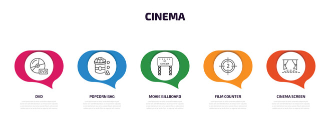 cinema infographic element with outline icons and 5 step or option. cinema icons such as dvd, popcorn bag, movie billboard, film counter, cinema screen vector.