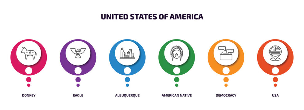 United States Of America Infographic Element With Outline Icons And 6 Step Or Option. United States Of America Icons Such As Donkey, Eagle, Albuquerque, American Native, Democracy, Usa Vector.