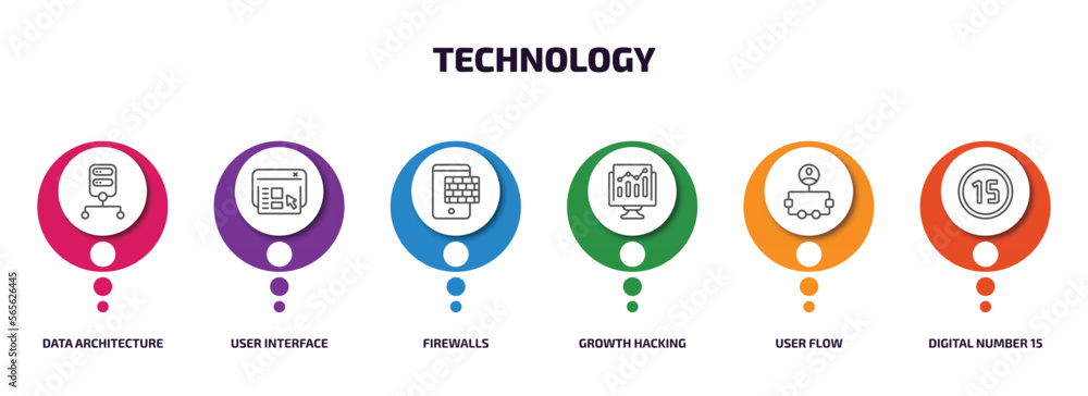 Poster technology infographic element with outline icons and 6 step or option. technology icons such as dat