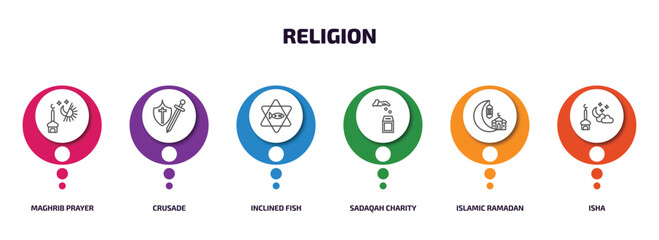 religion infographic element with outline icons and 6 step or option. religion icons such as maghrib prayer, crusade, inclined fish, sadaqah charity, islamic ramadan, isha vector.