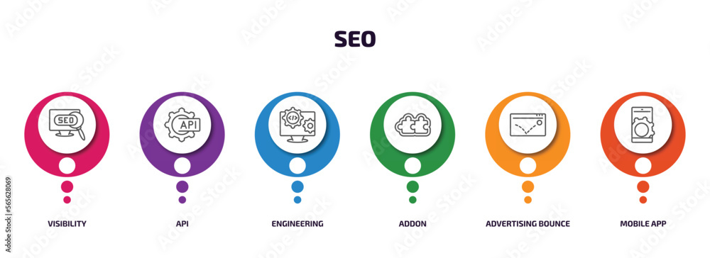 Poster seo infographic element with outline icons and 6 step or option. seo icons such as visibility, api, 