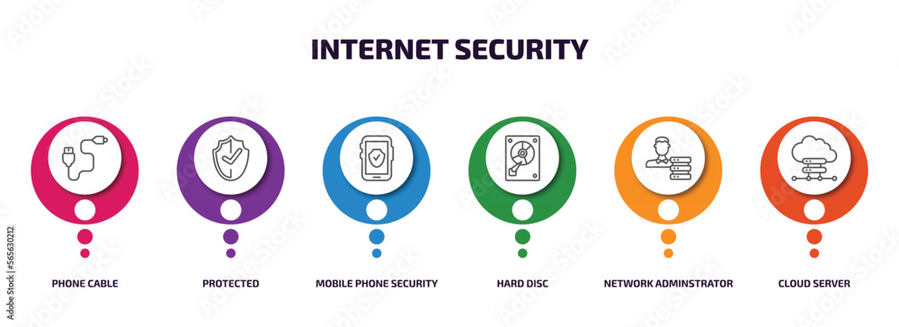 Poster internet security infographic element with outline icons and 6 step or option. internet security ico