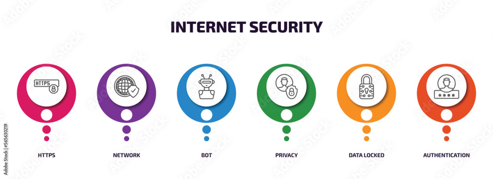 Poster internet security infographic element with outline icons and 6 step or option. internet security ico