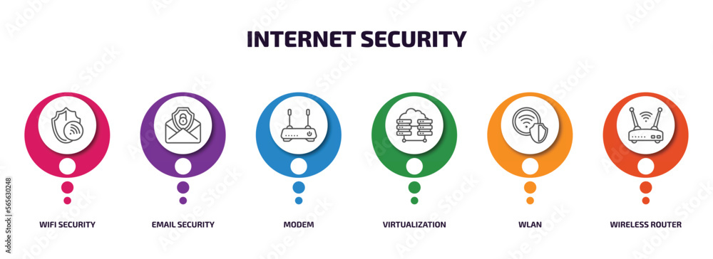 Poster internet security infographic element with outline icons and 6 step or option. internet security icons such as wifi security, email modem, virtualization, wlan, wireless router vector.