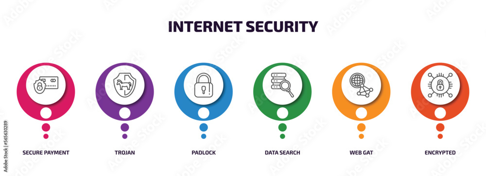 Poster internet security infographic element with outline icons and 6 step or option. internet security ico