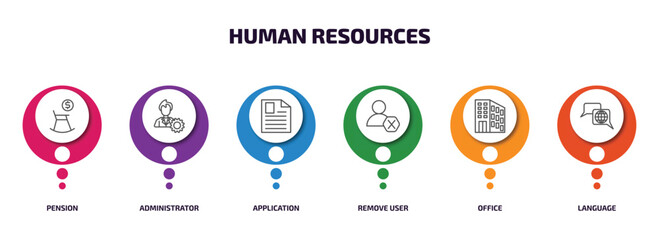 human resources infographic element with outline icons and 6 step or option. human resources icons such as pension, administrator, application, remove user, office, language vector.