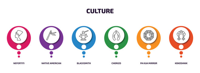 culture infographic element with outline icons and 6 step or option. culture icons such as nefertiti, native american flute, blacksmith, chorizo, pa kua mirror, kokoshnik vector. - obrazy, fototapety, plakaty