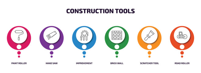 construction tools infographic element with outline icons and 6 step or option. construction tools icons such as paint roller, hand saw, improvement, brick wall, scratcher tool, road roller vector.