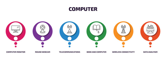 computer infographic element with outline icons and 6 step or option. computer icons such as computer monitor, round webcam, telecommunications, book and mouse, wireless connectivity, data analyser