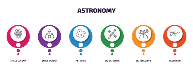 astronomy infographic element with outline icons and 6 step or option. astronomy icons such as space colony, space lander, asteroid, big satellite, big telescope, laser gun vector. © Farahim
