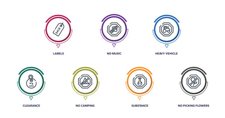 signal and prohibitions outline icons with infographic template. thin line icons such as labels, no music, heavy vehicle, clearance, no camping, substance, no picking flowers vector.