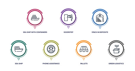 logistics outline icons with infographic template. thin line icons such as sea ship with containers, doorstep, stack in deposite, sea ship, phone assistance, pallets, green logistics vector.