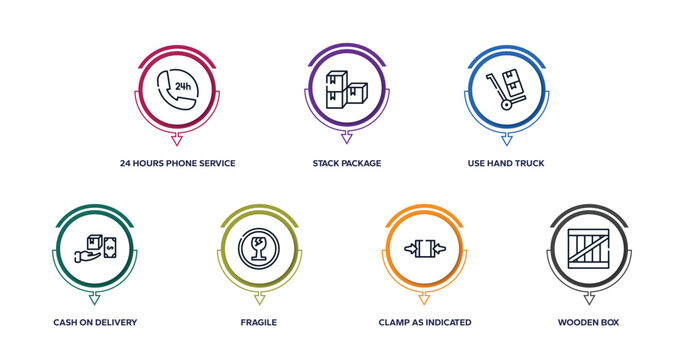 logistics outline icons with infographic template. thin line icons such as 24 hours phone service, stack package, use hand truck, cash on delivery, fragile, clamp as indicated, wooden box vector.