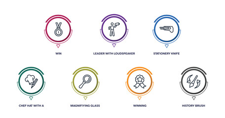 general outline icons with infographic template. thin line icons such as win, leader with loudspeaker, stationery knife, chef hat with a pencil, magnifiying glass, winning, history brush vector.