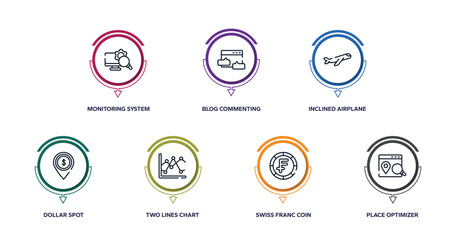 marketing and seo outline icons with infographic template. thin line icons such as monitoring system, blog commenting, inclined airplane, dollar spot, two lines chart, swiss franc coin, place