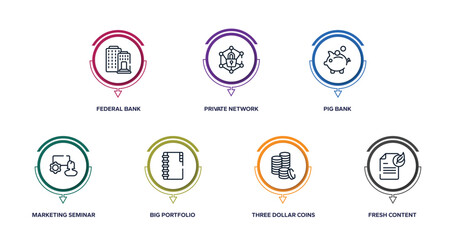 marketing and seo outline icons with infographic template. thin line icons such as federal bank, private network, pig bank, marketing seminar, big portfolio, three dollar coins stacks, fresh content