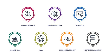 marketing and seo outline icons with infographic template. thin line icons such as currency search, bit round button, web server, six gold bars, null, talking about money, content management vector.