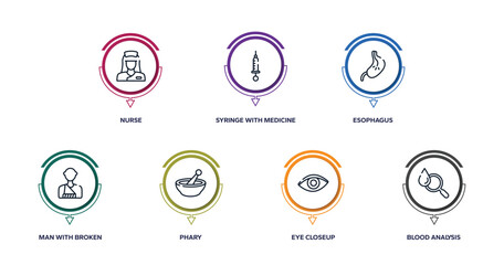 medical icons outline icons with infographic template. thin line icons such as nurse, syringe with medicine, esophagus, man with broken arm, phary, eye closeup, blood analysis vector.