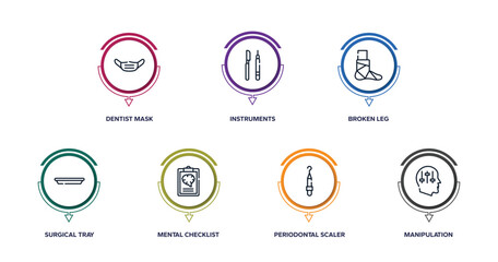 psychology outline icons with infographic template. thin line icons such as dentist mask, instruments, broken leg, surgical tray, mental checklist, periodontal scaler, manipulation vector.