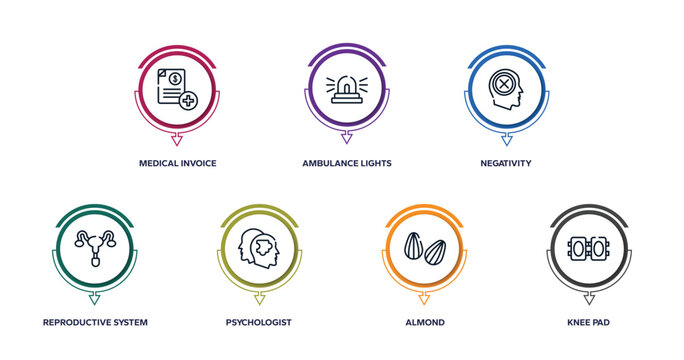 physiotherapy outline icons with infographic template. thin line icons such as medical invoice, ambulance lights, negativity, reproductive system, psychologist, almond, knee pad vector.