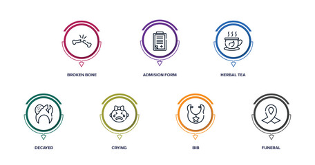 medical services outline icons with infographic template. thin line icons such as broken bone, admision form, herbal tea, decayed, crying, bib, funeral vector.