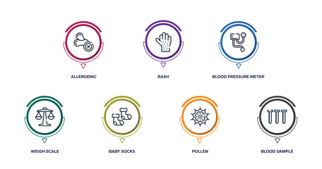 blood donation outline icons with infographic template. thin line icons such as allergenic, rash, blood pressure meter, weigh scale, baby socks, pollen, blood sample vector.