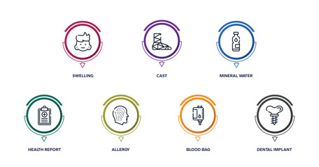 dental care outline icons with infographic template. thin line icons such as swelling, cast, mineral water, health report, allergy, blood bag, dental implant vector.