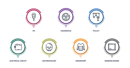 college outline icons with infographic template. thin line icons such as ph, hazardous, pulley, electrical circuit, anthropology, sweatshirt, drawing board vector.
