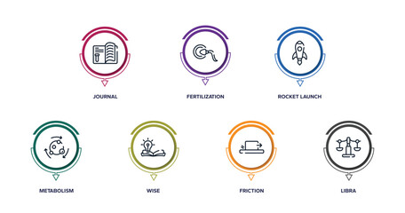 academy outline icons with infographic template. thin line icons such as journal, fertilization, rocket launch, metabolism, wise, friction, libra vector.