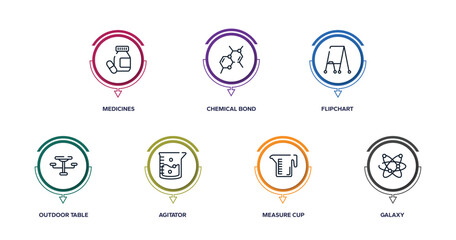 biology technology outline icons with infographic template. thin line icons such as medicines, chemical bond, flipchart, outdoor table, agitator, measure cup, galaxy vector.