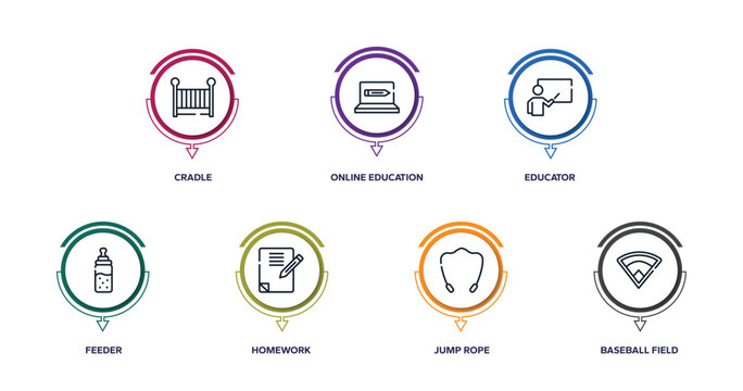 sports outline icons with infographic template. thin line icons such as cradle, online education, educator, feeder, homework, jump rope, baseball field vector.