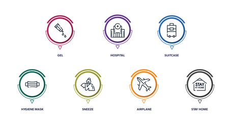 outline icons with infographic template. thin line icons such as gel, hospital, suitcase, hygiene mask, sneeze, airplane, stay home vector.