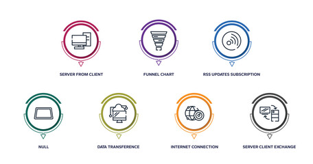 computer and media outline icons with infographic template. thin line icons such as server from client, funnel chart, rss updates subscription, null, data transference by internet, internet