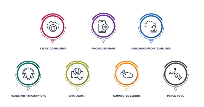 cursors and pointers outline icons with infographic template. thin line icons such as cloud computing user, phone assistant, uploading from computer, heads with microphone, chat avatar, connected