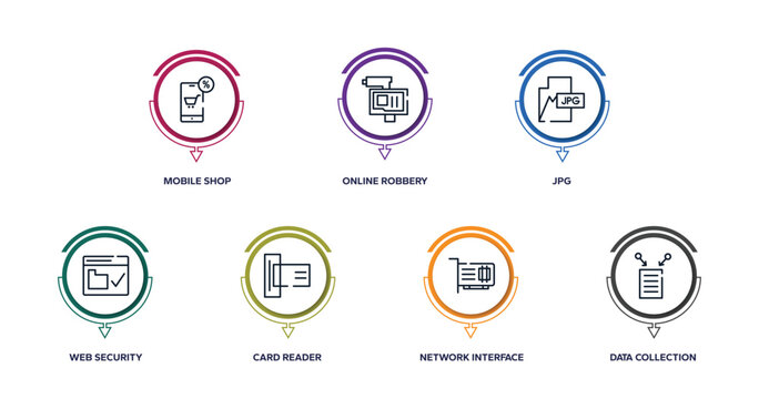 digital services collection. outline icons with infographic template. thin line icons such as mobile shop, online robbery, jpg, web security, card reader, network interface card, data collection