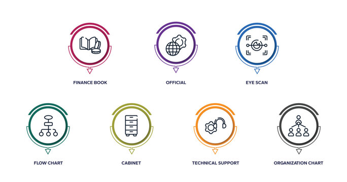 business administration outline icons with infographic template. thin line icons such as finance book, official, eye scan, flow chart, cabinet, technical support, organization chart vector.