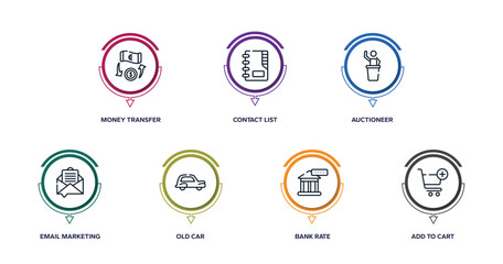 economy outline icons with infographic template. thin line icons such as money transfer, contact list, auctioneer, email marketing, old car, bank rate, add to cart vector.