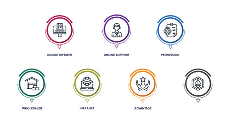 cryptocurrency outline icons with infographic template. thin line icons such as online payment, online support, permission, wholesaler, intranet, advantage, vector.