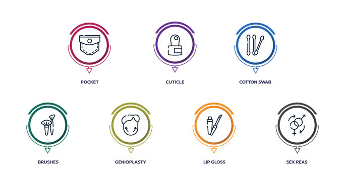 plastic surgery outline icons with infographic template. thin line icons such as pocket, cuticle, cotton swab, brushes, genioplasty, lip gloss, sex reas vector.