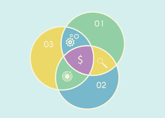 Infographic chart template modern style for presentation, start up project, business strategy, theory basic operation, logic analysis. Venn diagram vector 