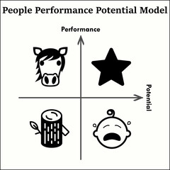 People Performance Potential Model with icons in a Matrix infographic template