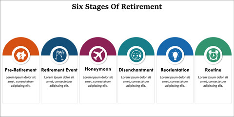 Six Stages Of Retirement with icons and description placeholder in an infographic template