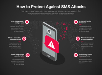 Infographic template for how to protect against sms attacks - dark version. 6 stages template with a smartphone and a text message as a main symbol.