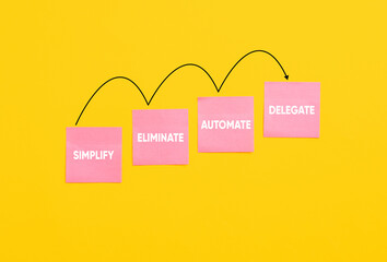 The words simplify, eliminate, automate and delegate on note papers on yellow background. The steps...