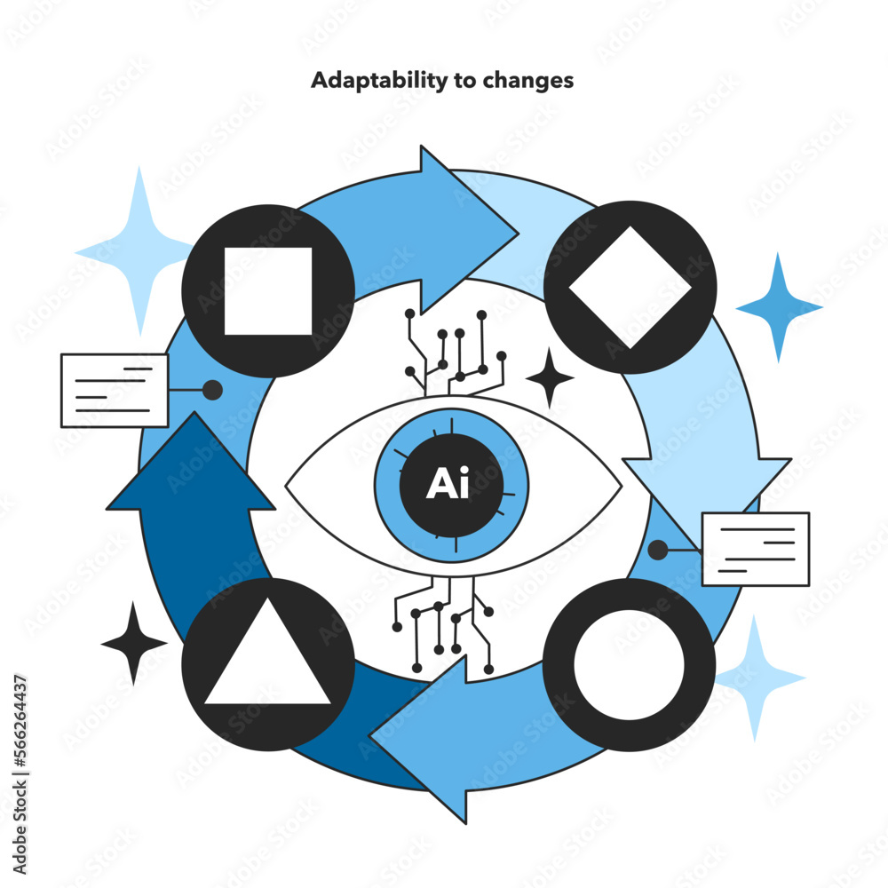 Poster adaptability to changes as an artificial neural network benefit. self-learning
