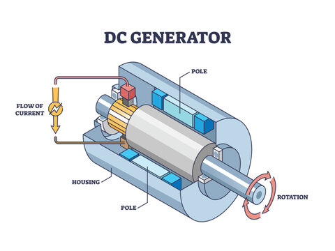 Dc Motor Royalty-Free Images, Stock Photos & Pictures