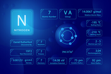 Fototapeta premium Complete Periodic table of Nitrogen in blue background