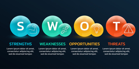 Obraz premium SWOT analysis template. Business design with four 3d circles. Modern presentation layout. Strength, weakness, opportunity, threat concept. Vector illustration.