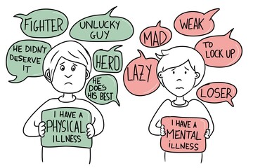 Concept of prejudice towards those with a mental illness. Comparison with those who have a physical illness.