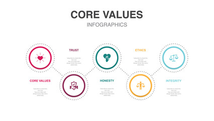 Fototapeta na wymiar Core values, trust, honesty, ethics, integrity, icons Infographic design layout template. Creative presentation concept with 5 steps